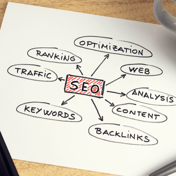 Posicionamiento SEO Trimestral